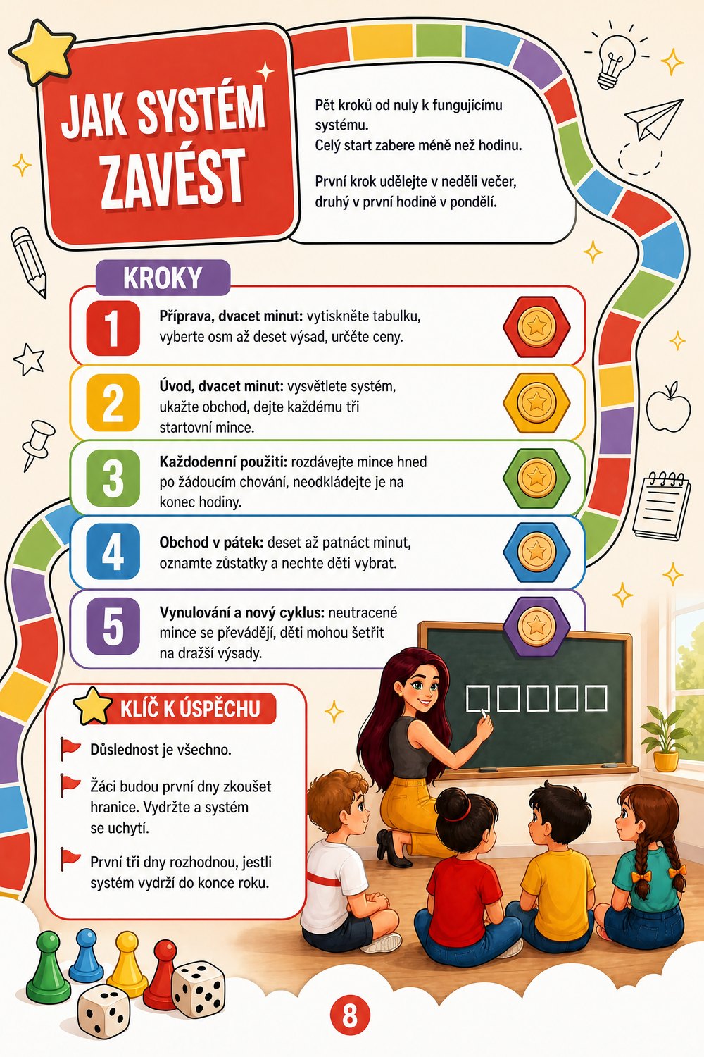Pokladnice třídy — strana 4