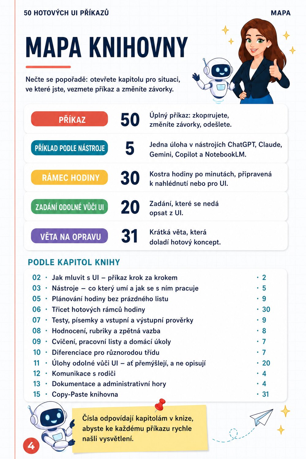 50 hotových UI příkazů pro učitele — strana 2