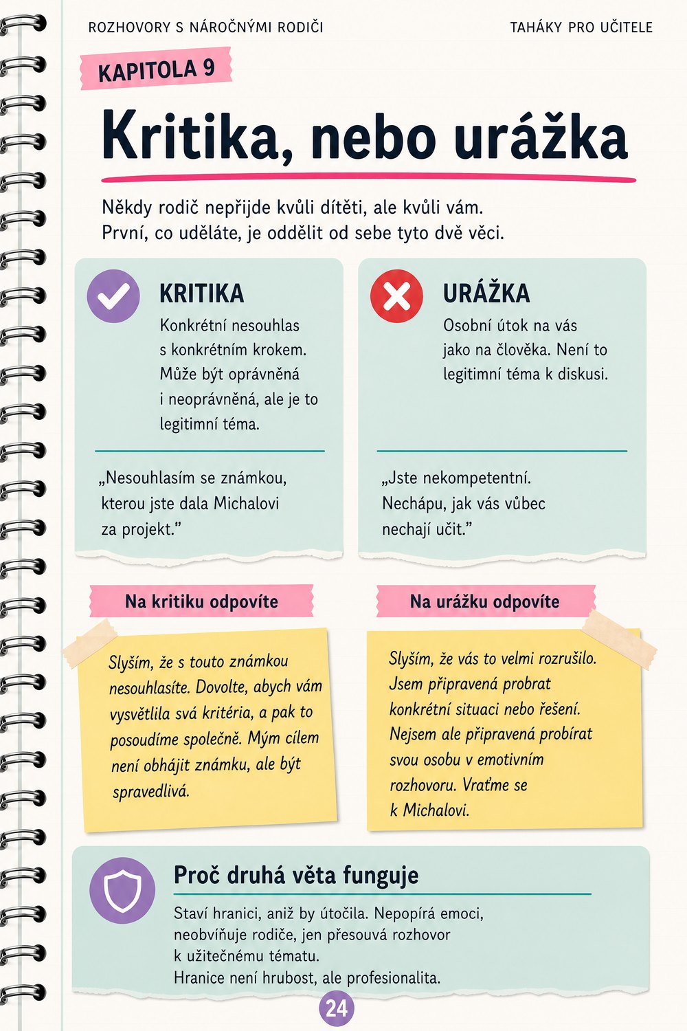 Rozhovory s náročnými rodiči — strana 4